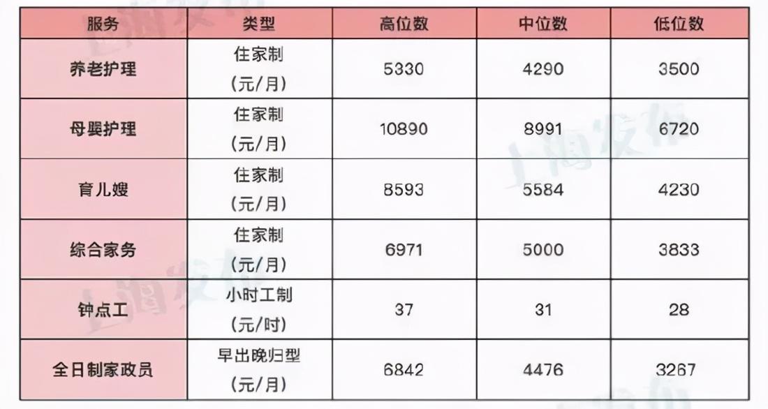 家政服务收费价目表203年最新家政收费标准