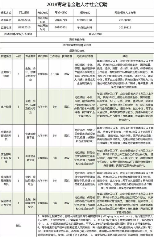 青岛大龄招工最新信息查询