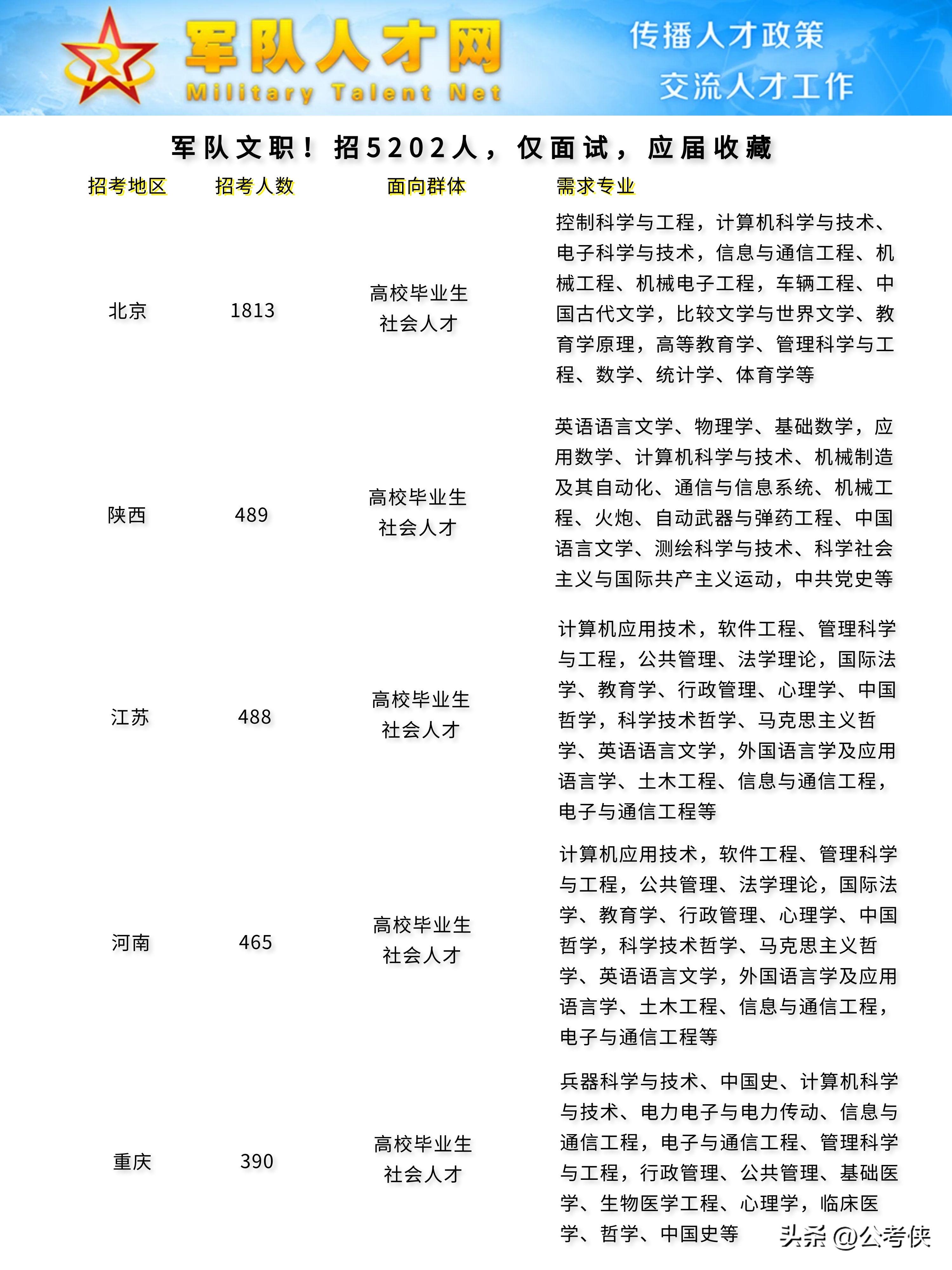 204年部队文职招考时间及备考指南部队文职2024年招考时间山东