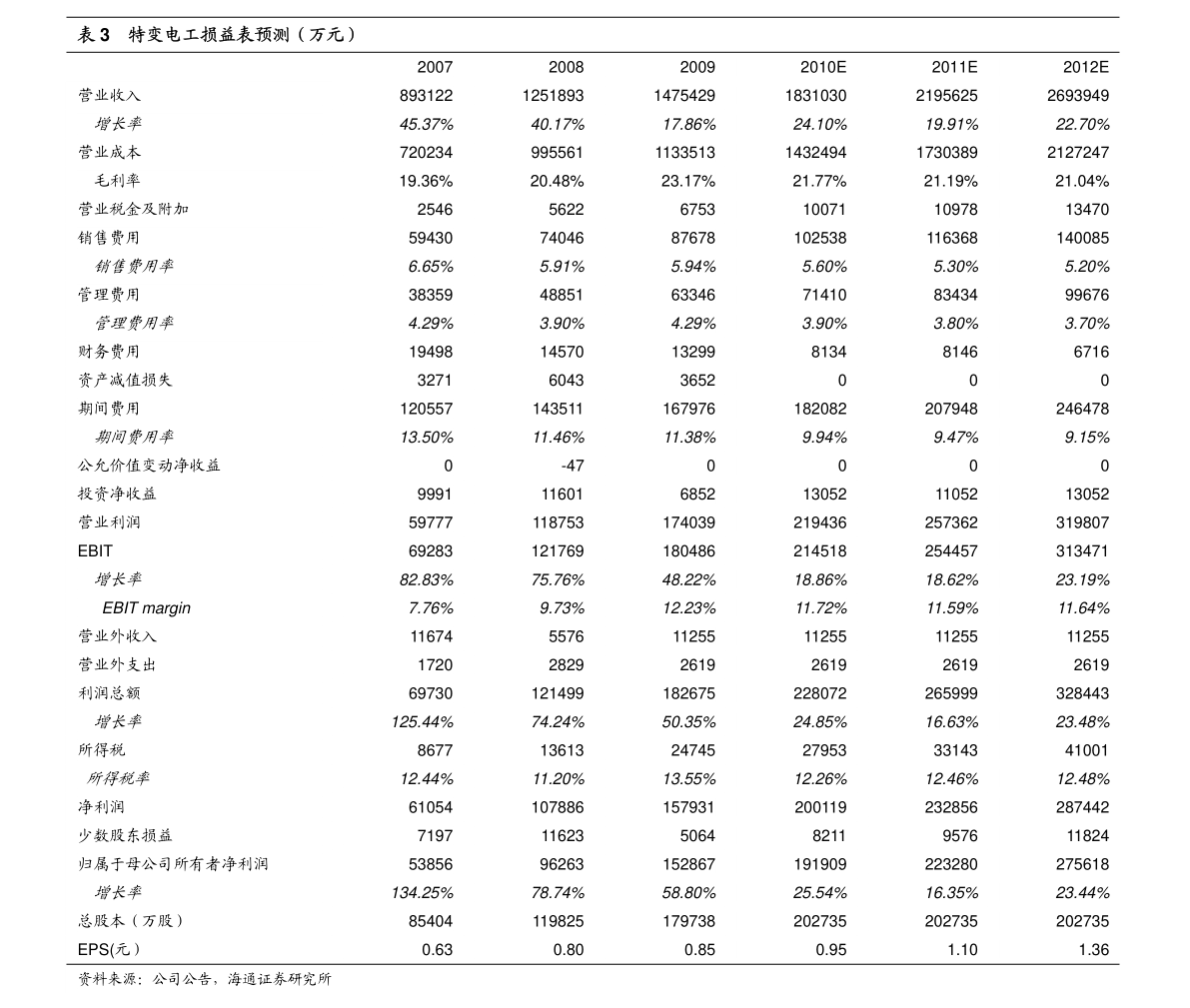 2021年适合长线持有的股票