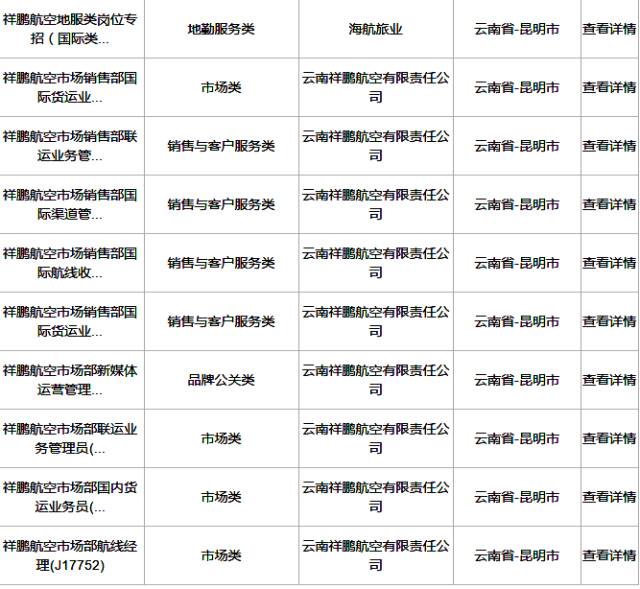 昆明前程无忧招聘网—求职者的最佳选择昆明前程无忧招聘网最新招聘信息主管药师