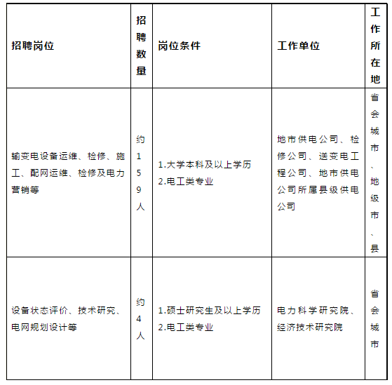 国家电网有限公司招聘—开启职业新篇章的黄金机会国家电网有限公司招聘平台