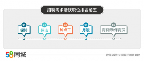 58同城钟点工小时工作制—灵活就业的新选择58同城招聘网钟点工