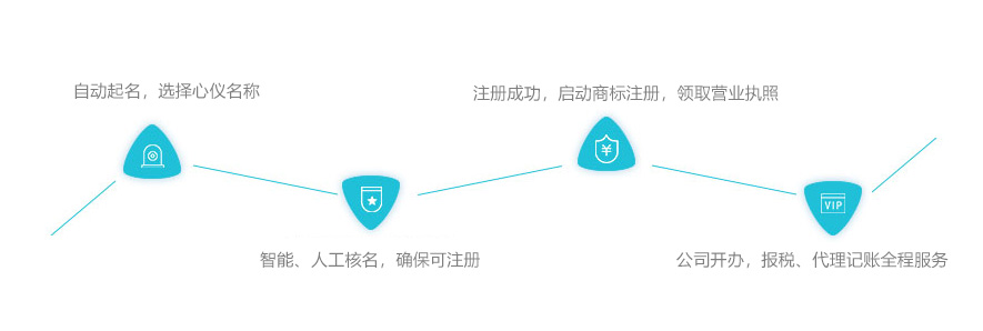 企业查询官网入口，便捷、高效的企业信息获取新途径企业查询官网入口免费