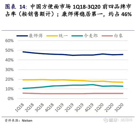 康师傅官网，品牌历史与产品体验的交汇点康师傅官网投诉中心