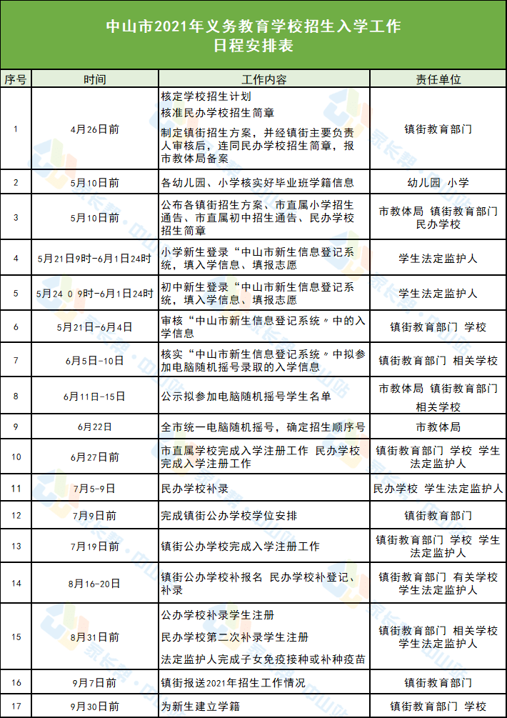 沈阳智联招聘网最新招聘信息测试岗位