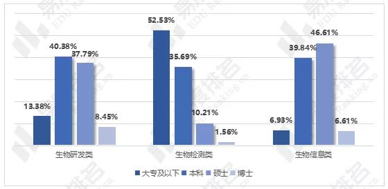 生物工程专业就业方向及前景展望生物医学工程专业就业方向及前景