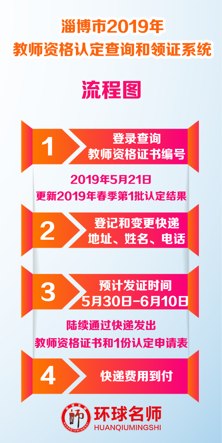 教师网—构建教育新生态的桥梁教师网教师资格证查询
