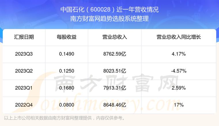 中国石化股票行情60028深度解析中国石化股票行情600028今日价格