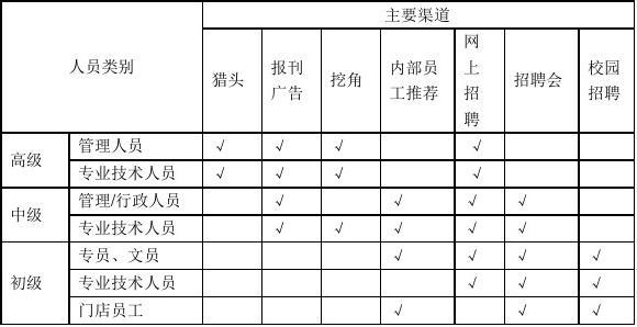招聘信息发布渠道的多样性与选择招聘信息发布渠道有哪些,有什么优劣势