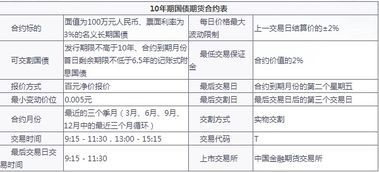 海通期货百科