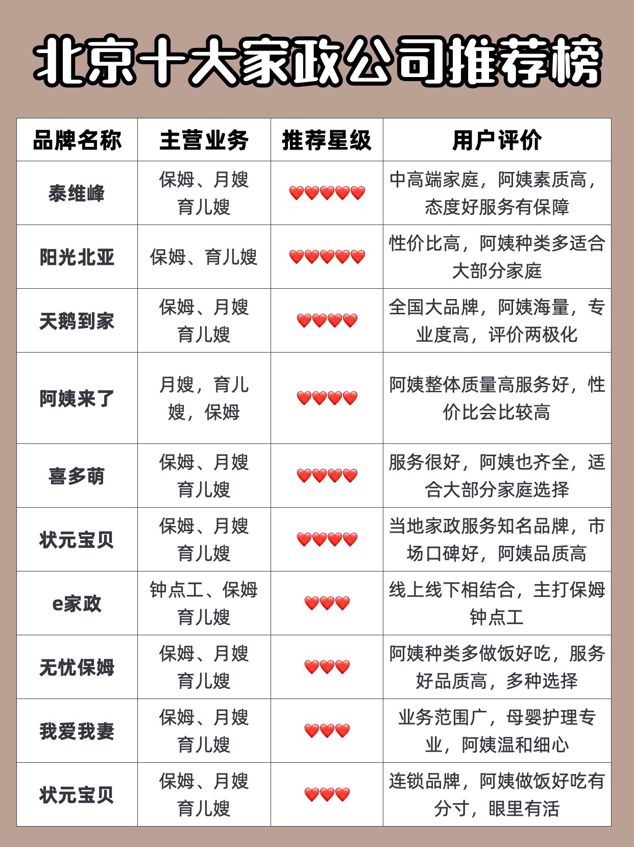 十大名牌保洁公司排名