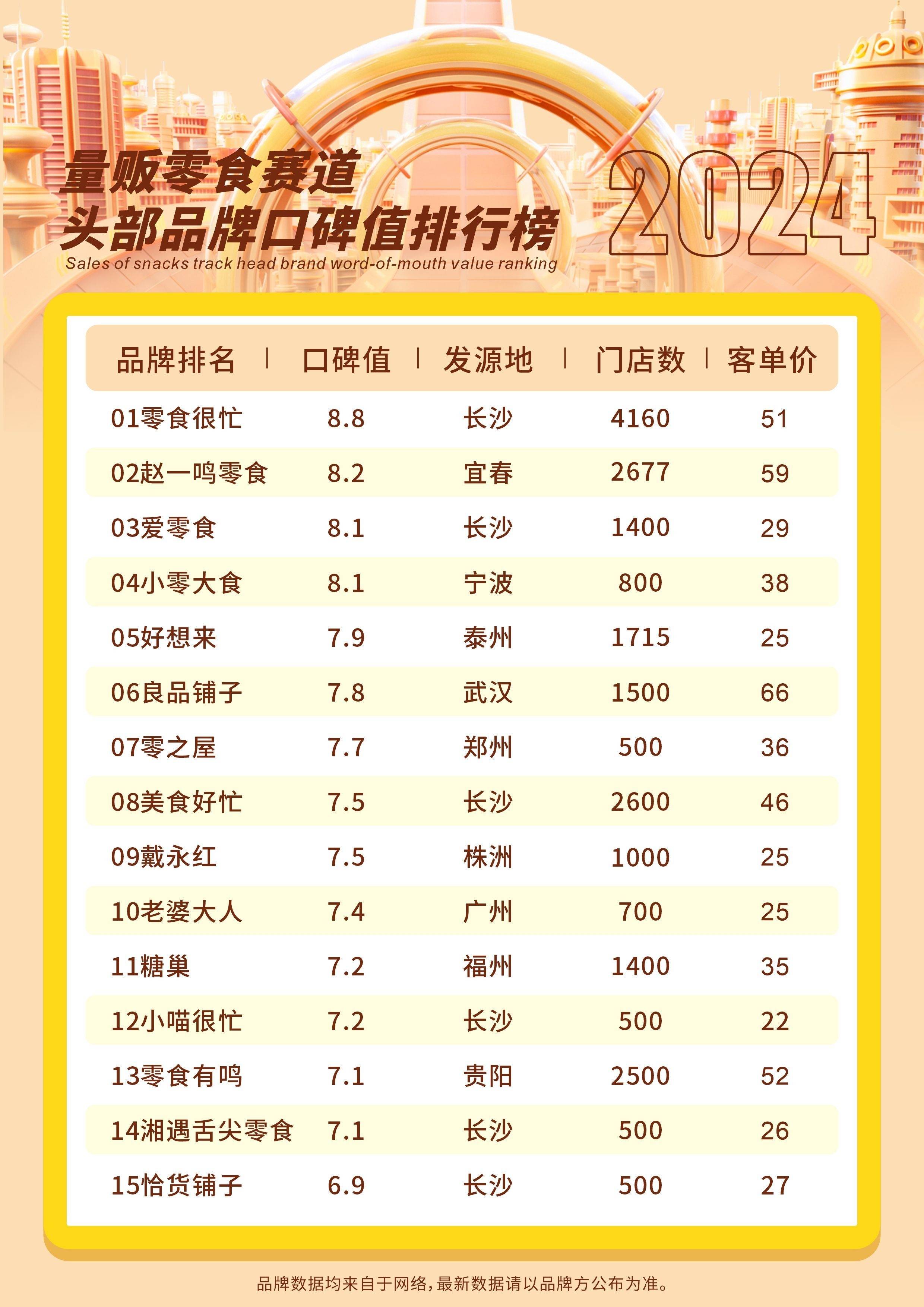 零食店加盟10大品牌有哪些