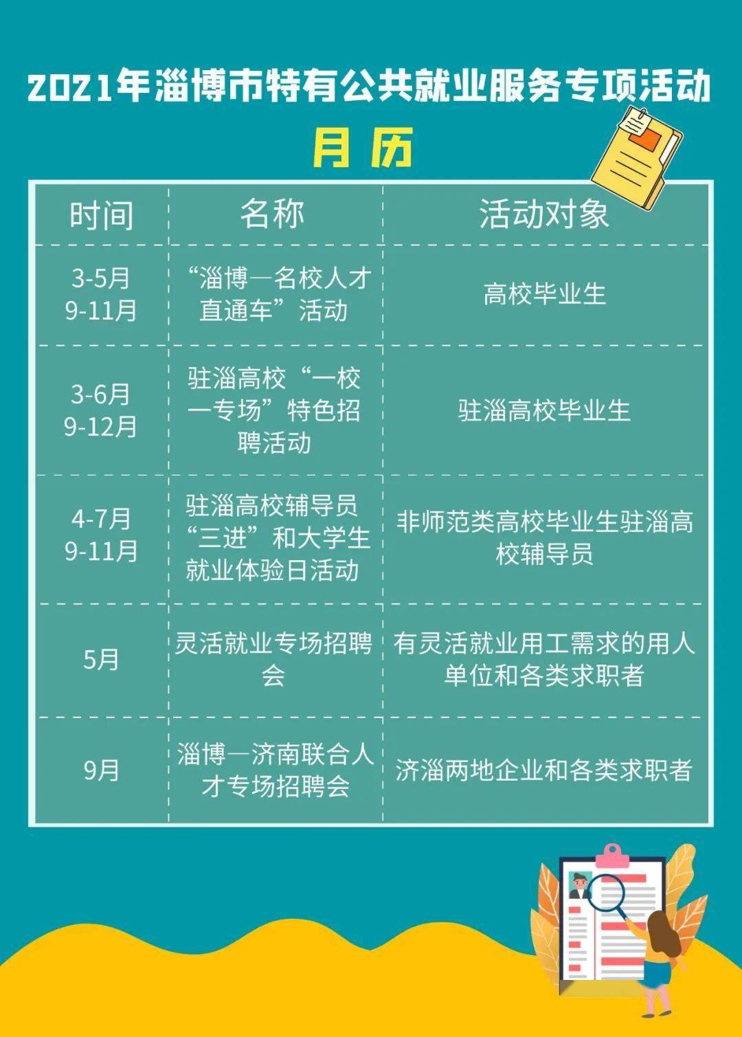 淄博张店最新招工今天上午