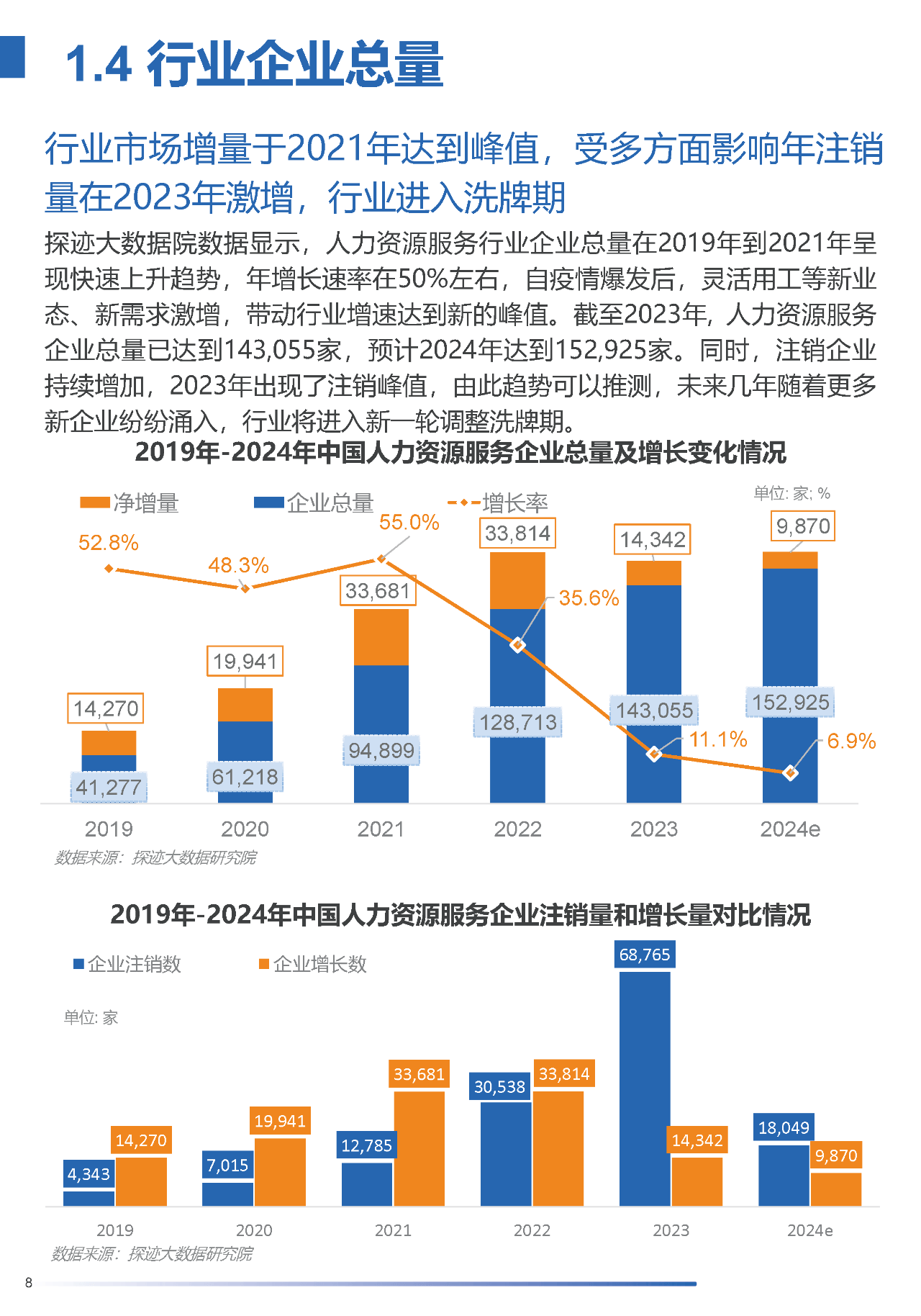 天津人力资源招聘，市场现状与未来趋势天津人力资源招聘网最新招聘信息