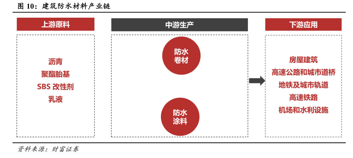 东方雨虹防水，守护家园的秘密武器！从技术到品质，全方位解析其卓越性能与广泛应用场景分析报告。东方雨虹防水卷材4mm价格表