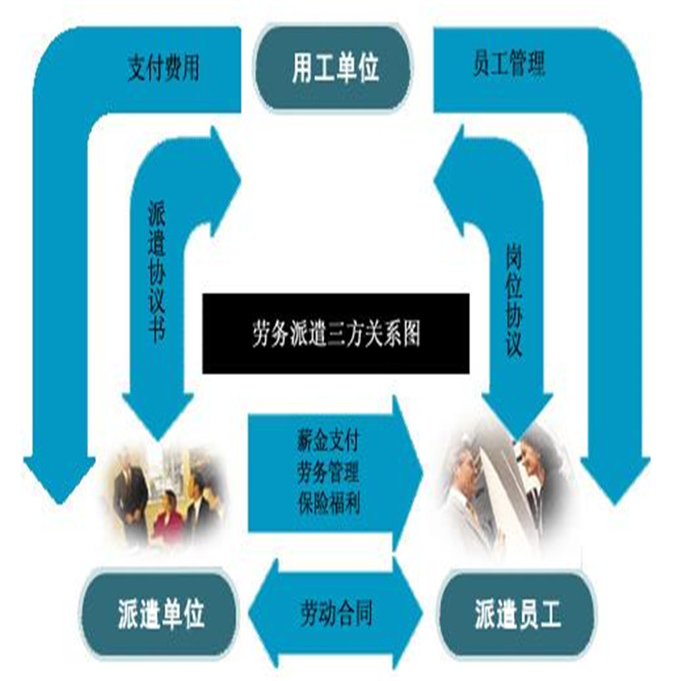 天津最大的劳务派遣公司，引领行业，服务社会天津最大的劳务派遣公司电话是多少