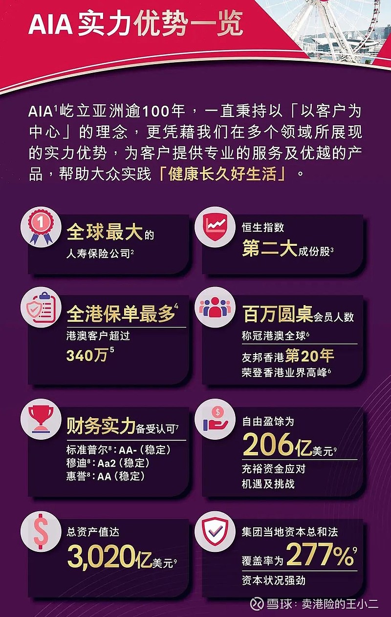 友邦保险—守护您的财富与未来友邦保险公司简介