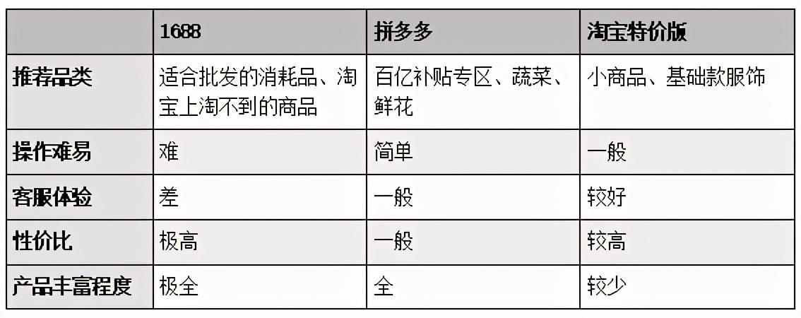 新手如何从1688平台拿货新手怎么从1688拿货到淘宝卖