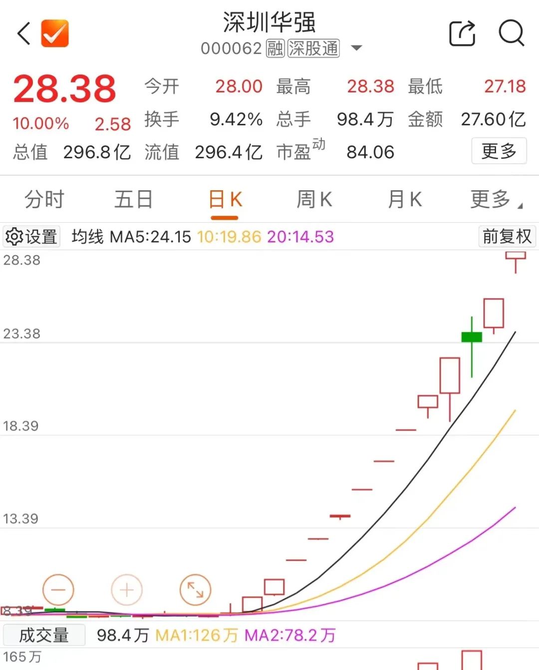 深圳华强股票代码