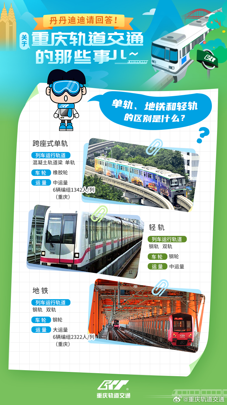 重庆轻轨2035校招，开启未来交通新篇章重庆轻轨2021校招