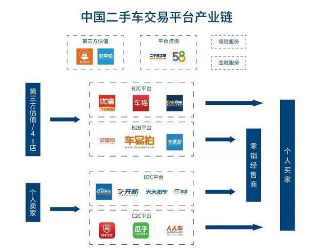 二手车交易市场，便捷、经济与机遇的交汇点—出售篇探索与实践分析报告二手车交易市场出售流程