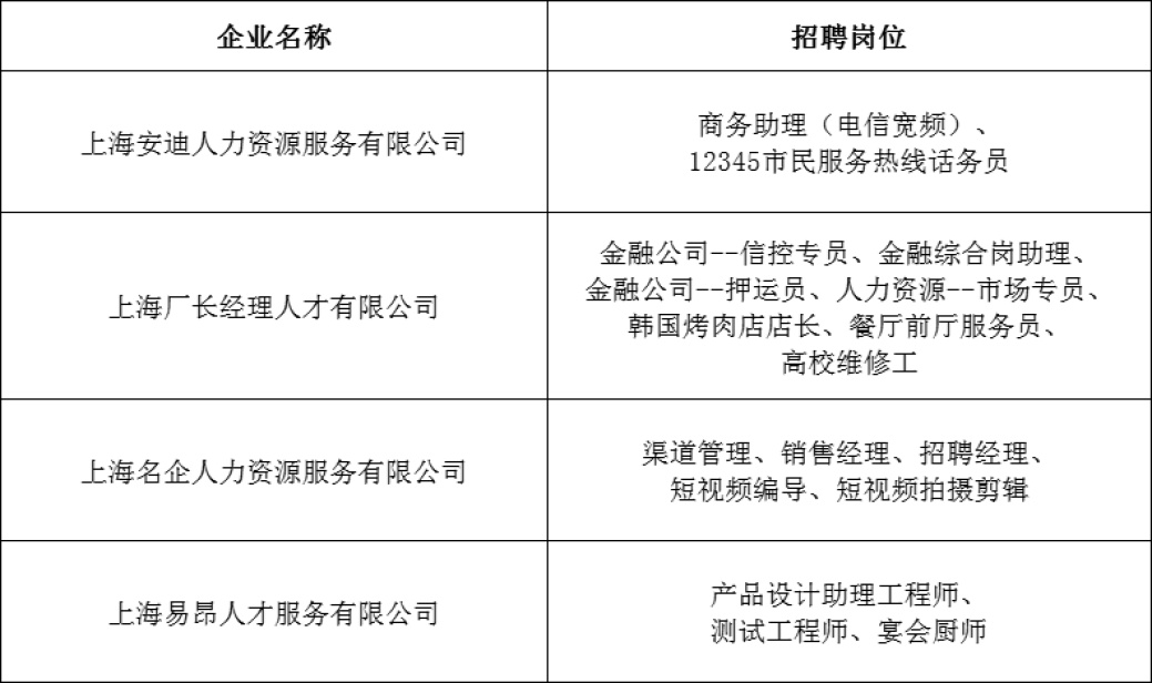 上海浦东新区，寻找工作机会，享受包吃住待遇的求职之旅！浦东新区找份工作