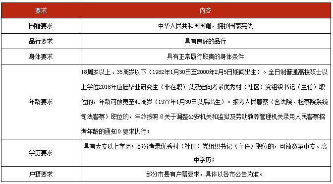 江苏省公务员报考条件与时间详解（2019年）江苏省公务员报考指南2021