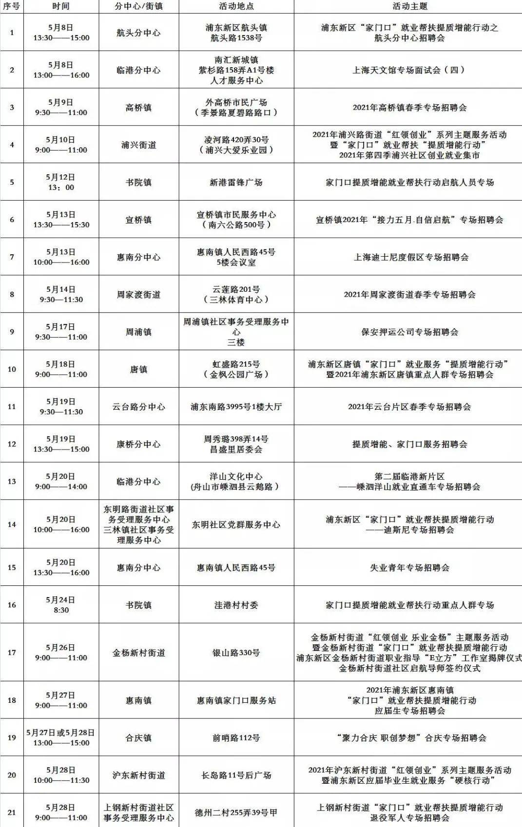 附近工厂招工信息，寻找工作机会的指南与建议！探索附近的就业机遇和选择因素分析。附近2公里招临时工
