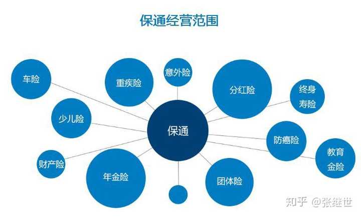 如何选择保险公司，买保险哪个公司更值得信赖？全面解析与比较指南！给人买保险哪个保险公司好