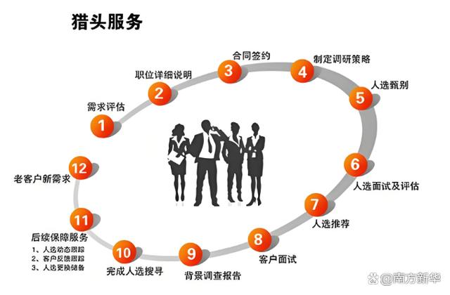 猎头网站有哪些及其功能特点猎头的网站