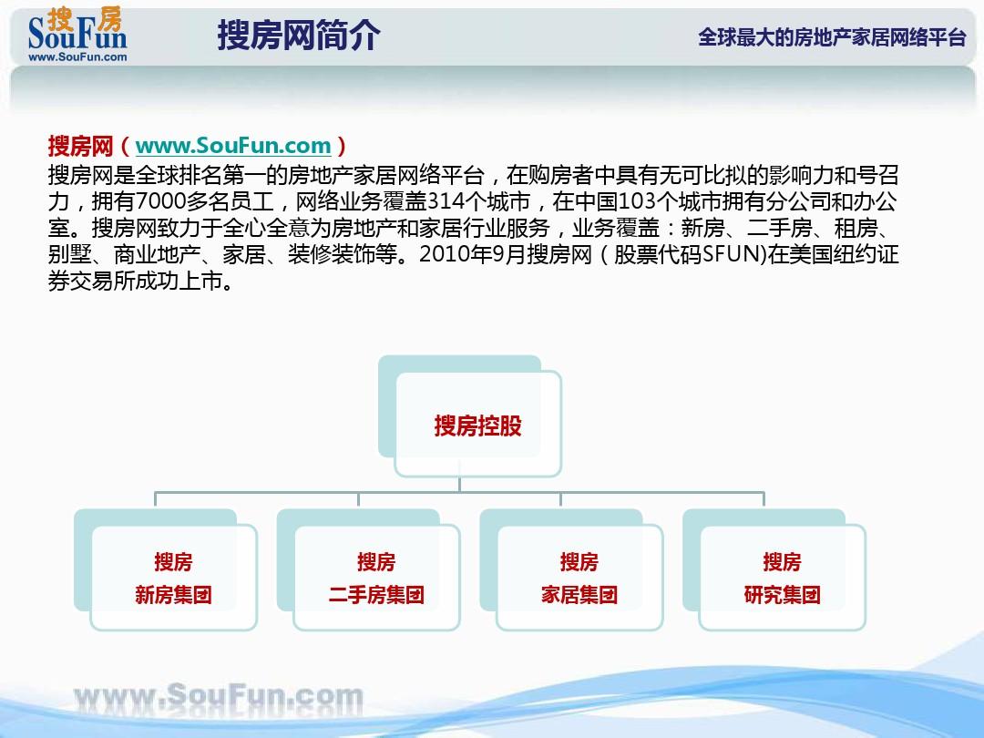 房天下搜—您的房地产信息一站式服务平台搜房网房天下公司简介