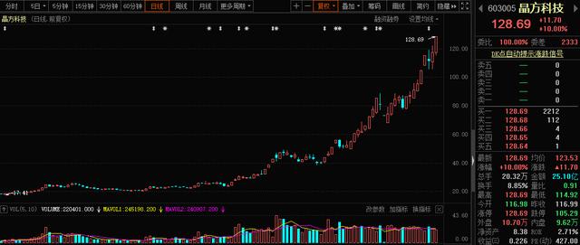 东方电热股票（30217）的深度分析与未来展望300217东方电热股票股吧