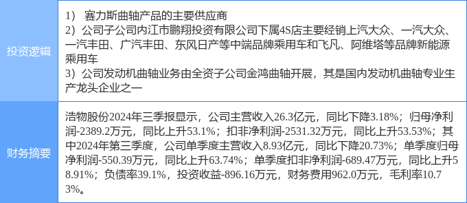 浩物股份—行业翘楚的崛起之路浩物股份股吧