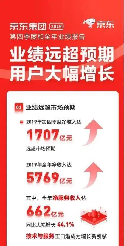 京东招聘快递员，开启高效物流新篇章京东招聘快递员要求
