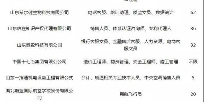 山东招聘网站哪家强？全面解析与对比分析助你找到最佳求职平台！山东比较好的招聘网站