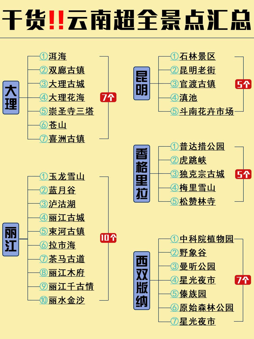 云南旅游攻略路线最佳选择云南旅游攻略路线最佳路线10天