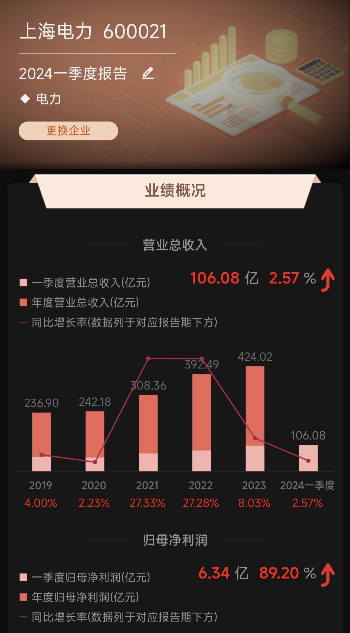 60795国电电力—中国能源行业的领航者600795国电电力最新消息