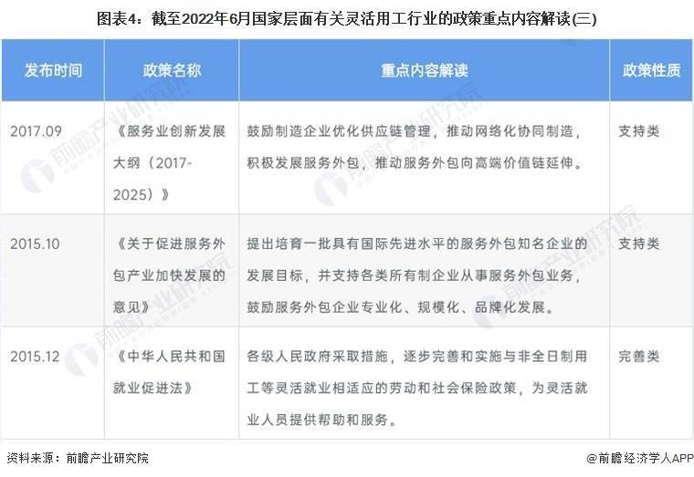 20XX年全面取消劳务派遣工的背景、影响与展望2022年全面取消劳务派遣工资吗