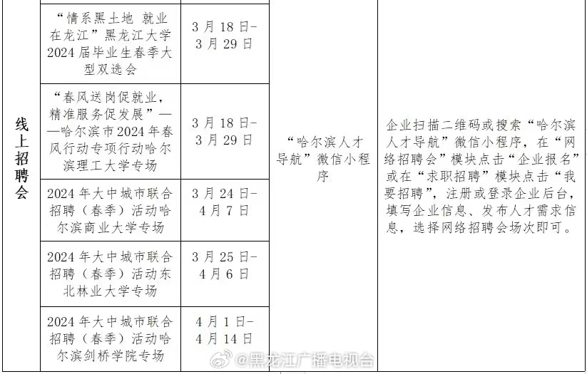 哈尔滨招聘信息网最新招聘动态哈尔滨招聘信息网最新招聘信息大全