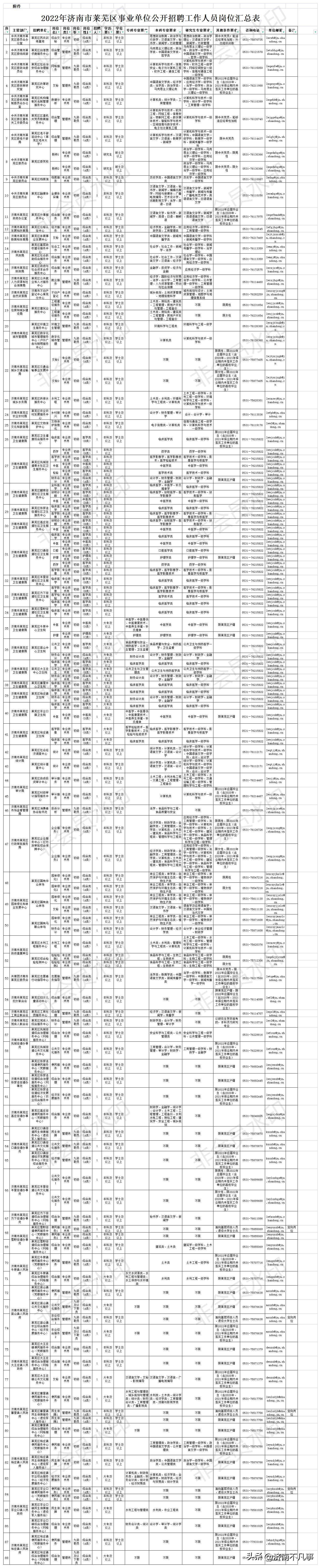 莱芜金点子信息港招聘盛况—机遇与挑战并存的新篇章莱芜金点子今天电子版