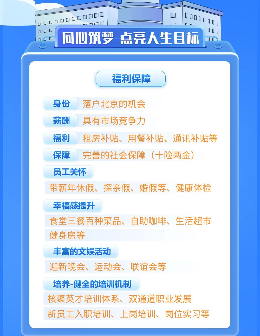 建筑公司招聘信息大全