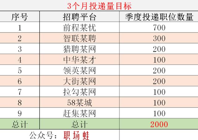 前程无忧与智联招聘—求职者的双重保障前程无忧和智联招聘哪个好