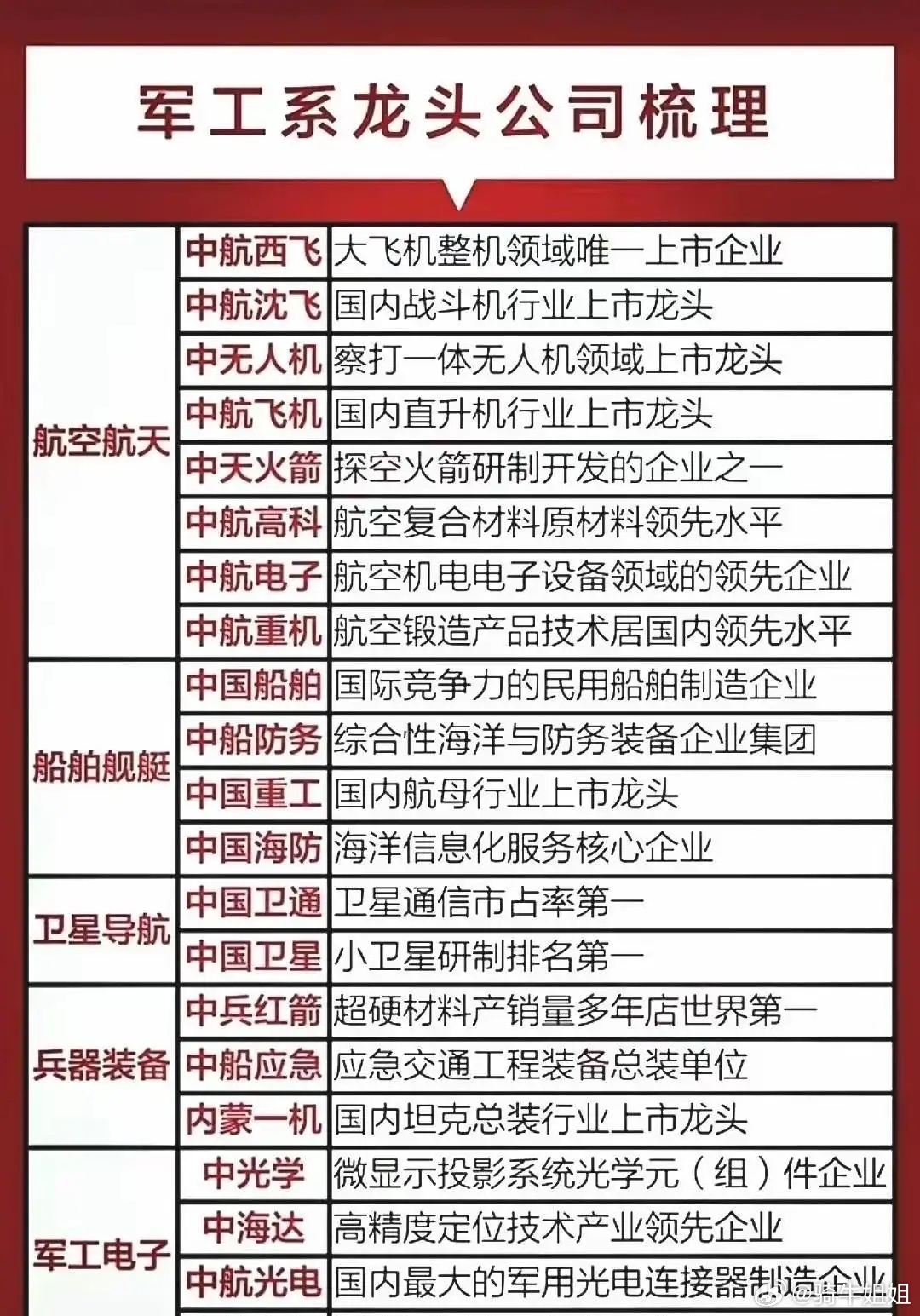 军工第一股的崛起与影响军工第一股龙头股