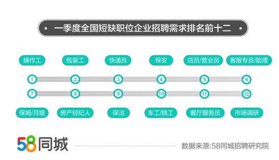 58同城厦门招聘，开启职业新篇章的黄金平台与机遇探索之旅！58同城厦门招聘信息