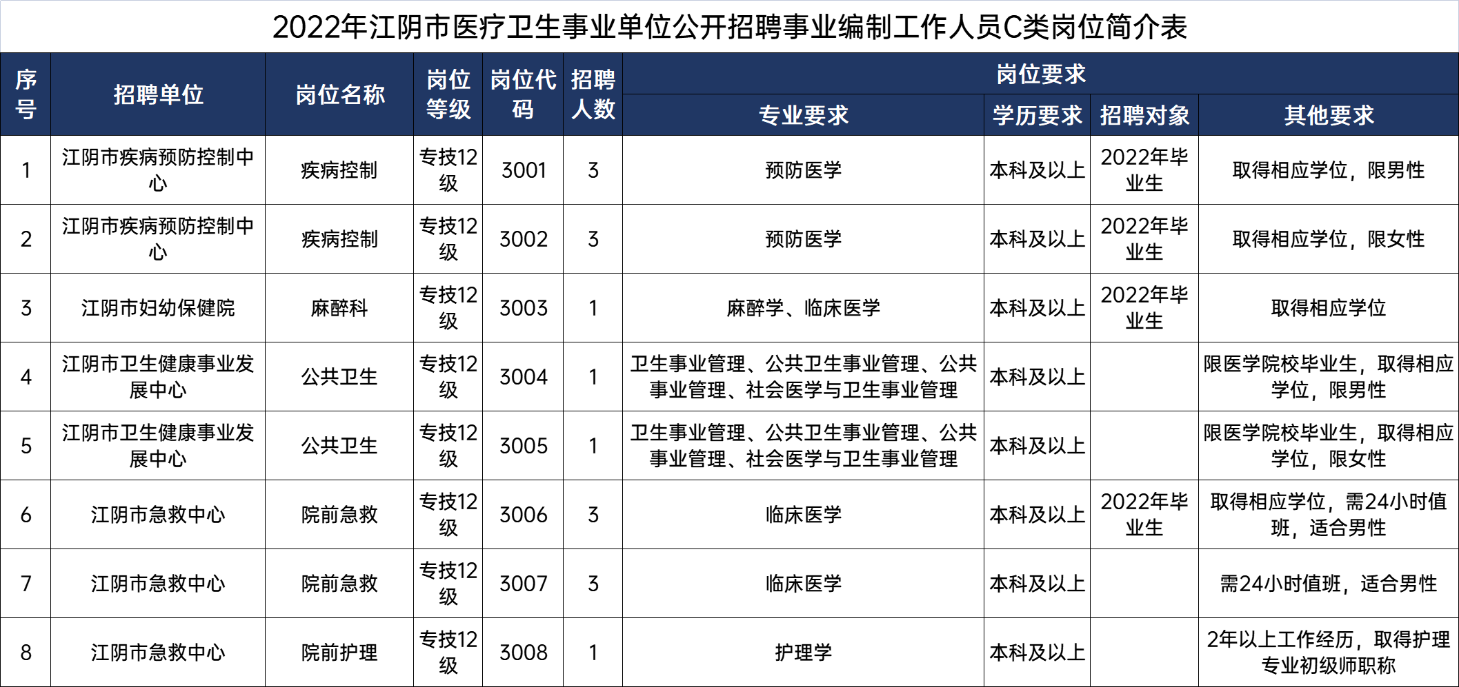 卫生事业单位招聘—选拔优秀人才，助力健康事业发展临海市医疗卫生事业单位招聘