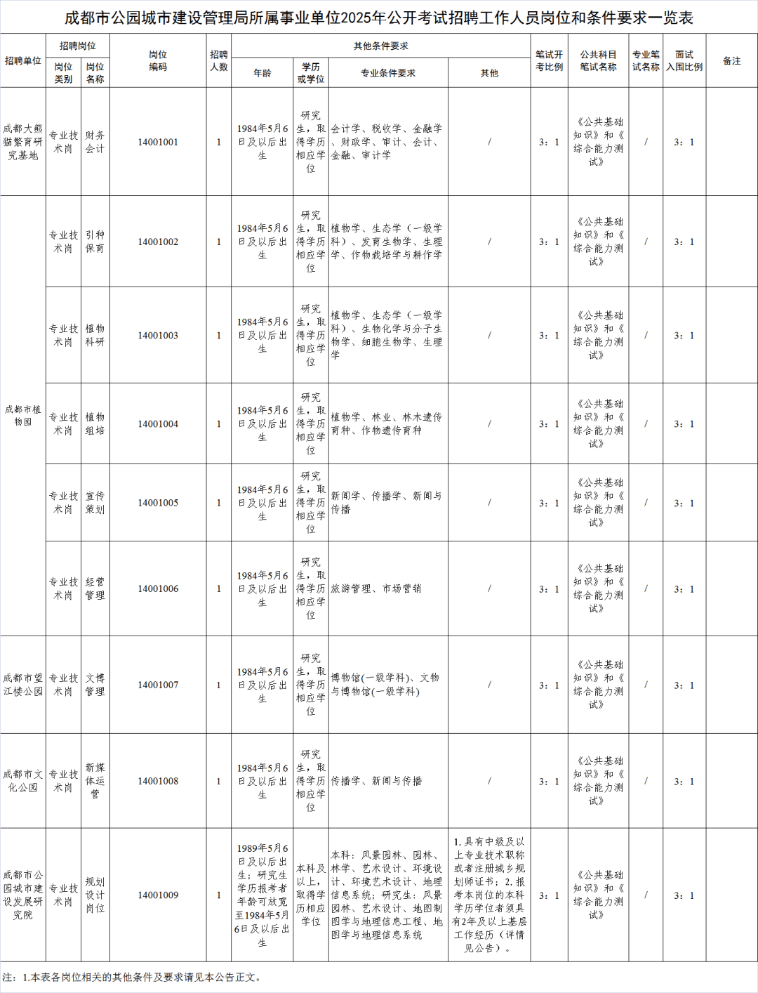 成都市事业单位公开招聘—公平、公正的选拔人才之路成都市事业单位公开招聘2025