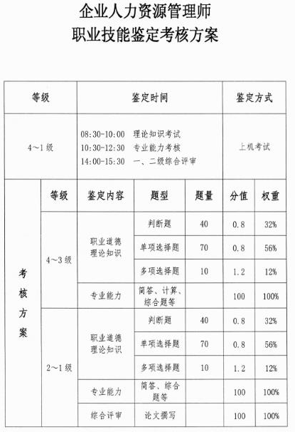 人力资源管理考试的重要性与应对策略人力资源管理考试科目有哪些