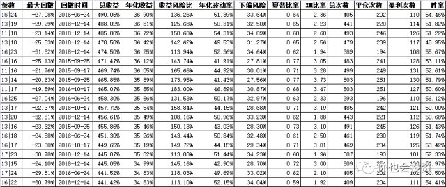 中国证券公司排名100强