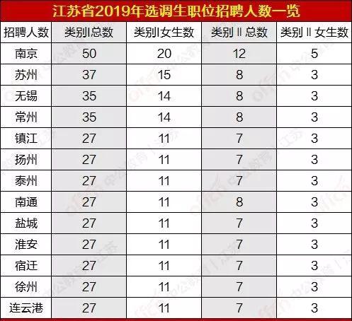 全方位了解公务员岗位招聘信息的途径在哪里可以查看公务员招聘职位
